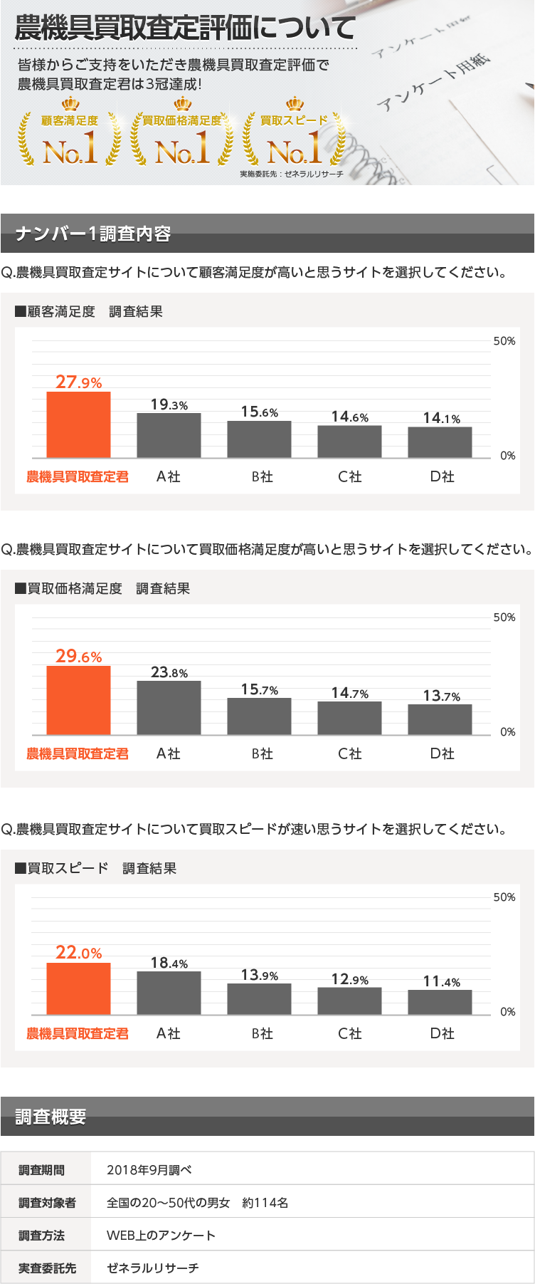 査定評価について